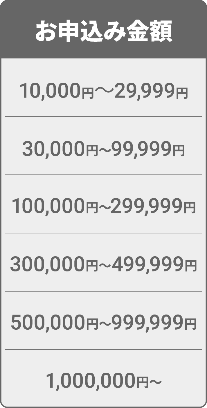 price_table