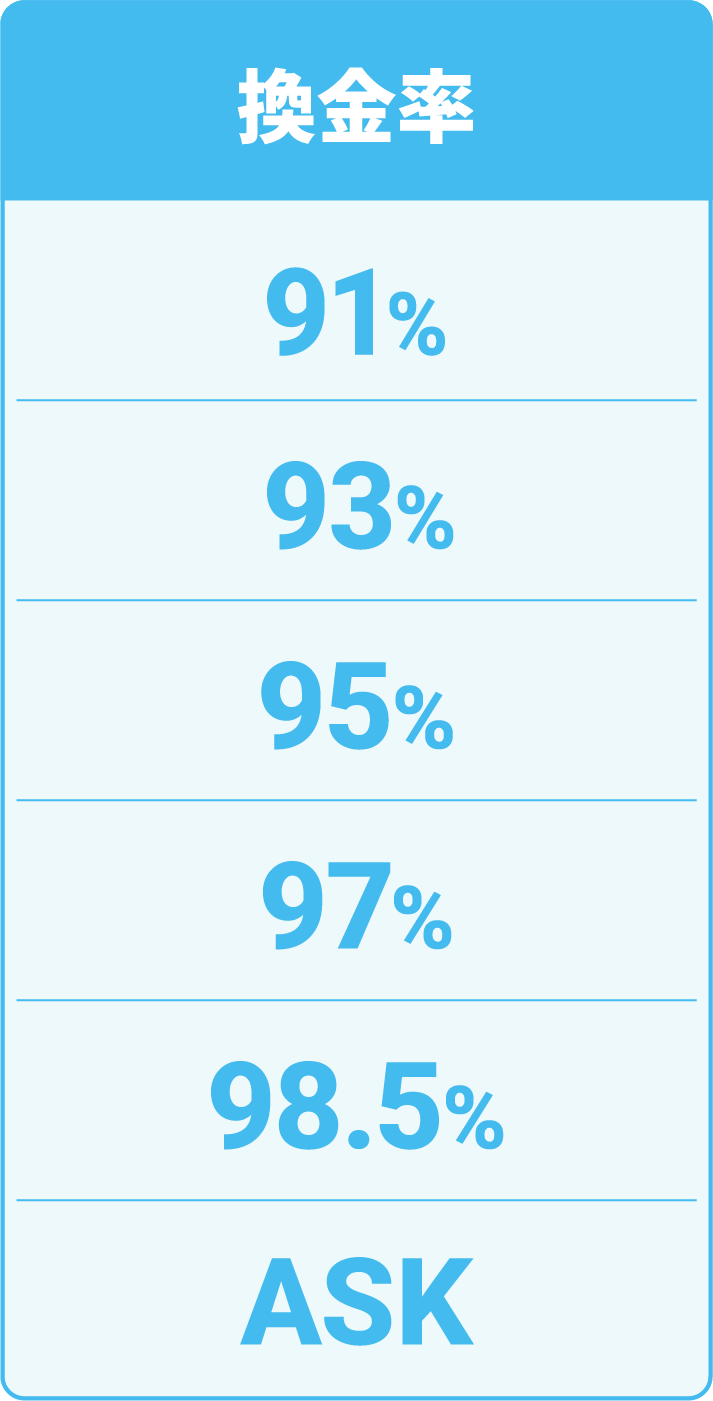 rate_table